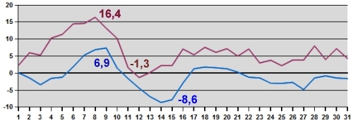 Temp-03-13