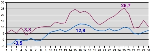 Temp-04-13