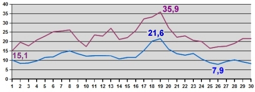 Temp-06-13