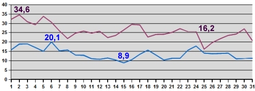 Temp-08-13