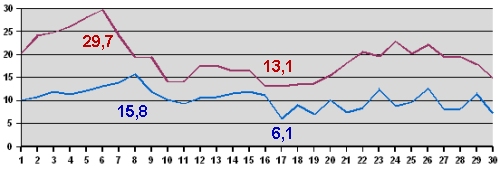 Temp-09-13