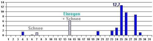 Regen-12-13