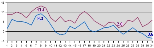 Temp-01-14