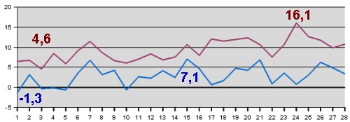 Temp-02-14