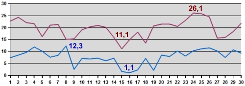 Temp-04-14