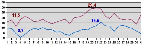 Temp-05-14