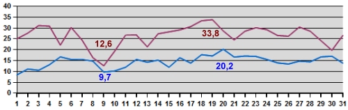 Temp-07-14