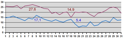 Temp-08-14