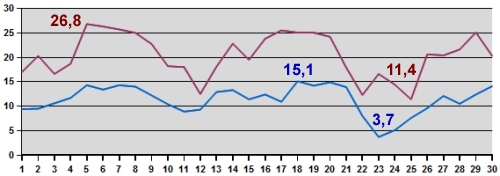 Temp-09-14