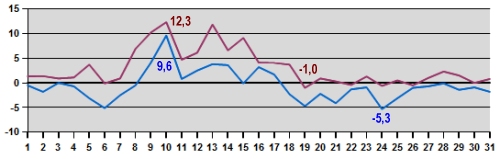 Temp-01-15