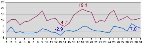 Temp-03-15