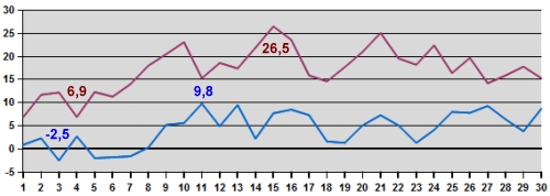 Temp-04-15