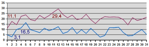 Temp-05-15