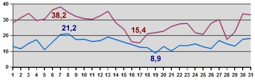 Temp-08-15