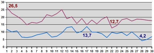 Temp-09-15