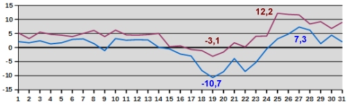 Temp-01-16