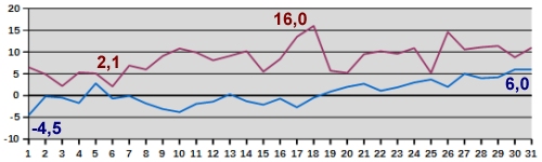 Temp-03-16