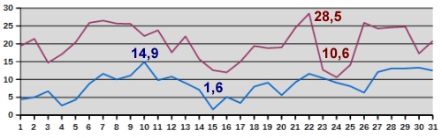 Temp-05-16