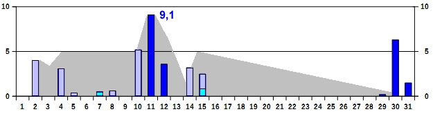 Nied-01-17