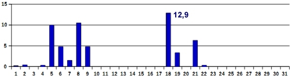 Nied-03-17