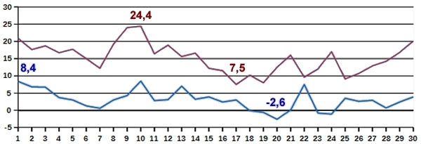 Temp-04-17