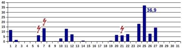 Nied-07-17