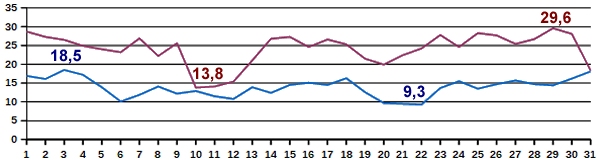 Temp-08-17