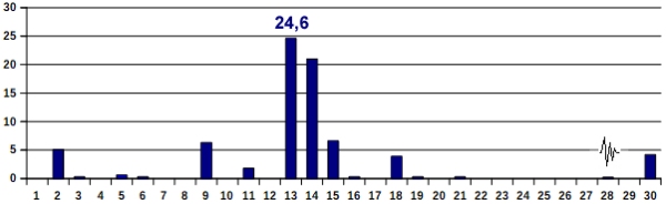 Nied-09-17