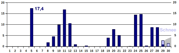 Nied-11-17