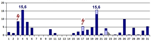 Nied-01-18