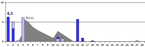 Nied-02-18