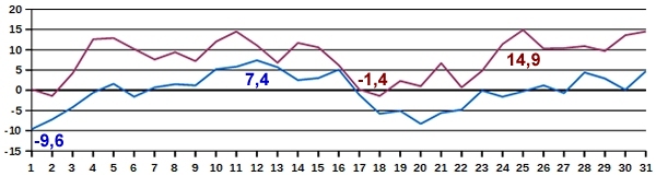 Temp-03-18