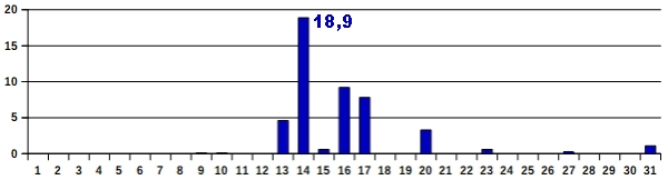 Nied-05-18