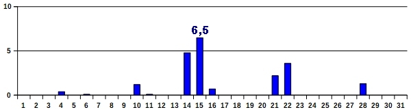 Nied-07-18