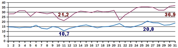 Temp-07-18