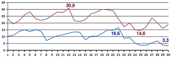 Temp-09-18