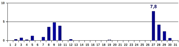 Nied-01-20