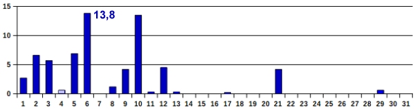 Nied-03-20