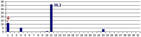 Nied-05-20