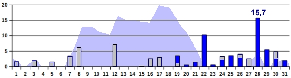 Nied-01-21