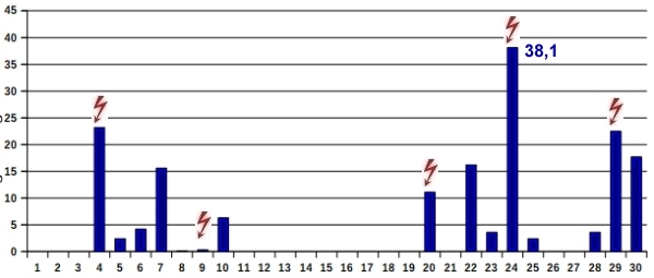 Nied-06-21