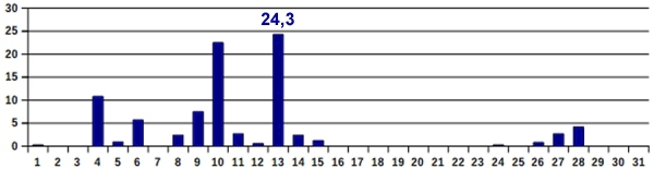 Nied-07-21