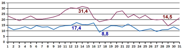 Temp-08-21