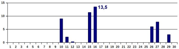 Nied-09-21