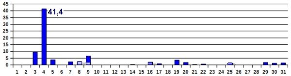 Nied-01-22