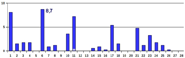 Nied-02-22