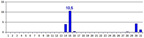 Nied-03-22
