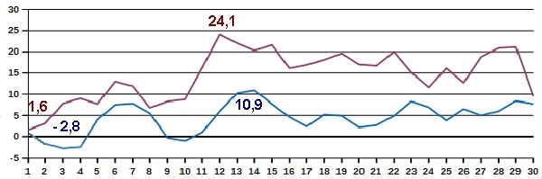 Temp-04-22