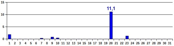 Nied-07-22