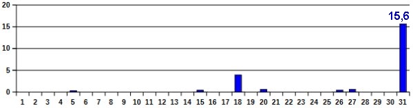 Nied-08-22